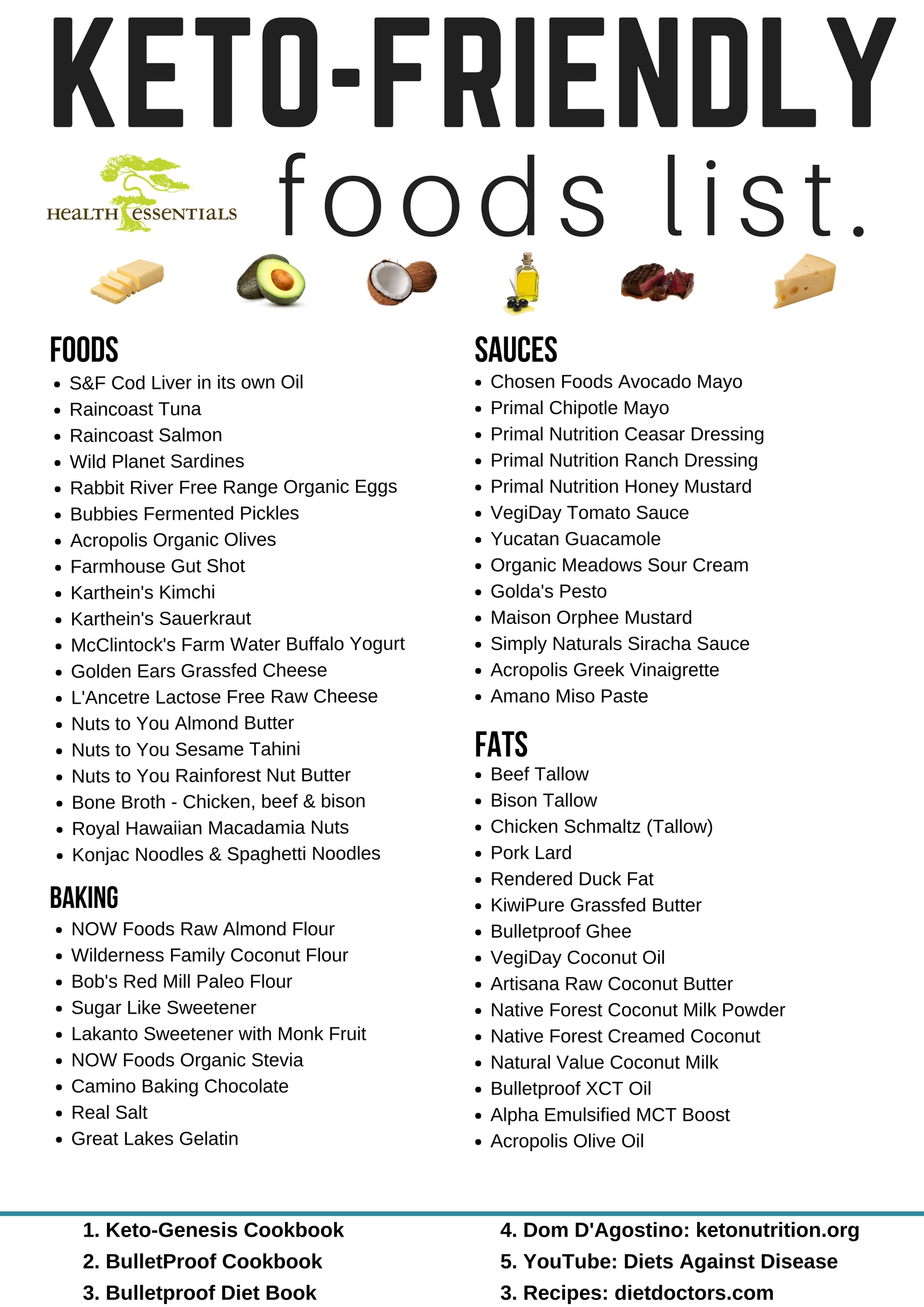 List Of Keto Foods Printable