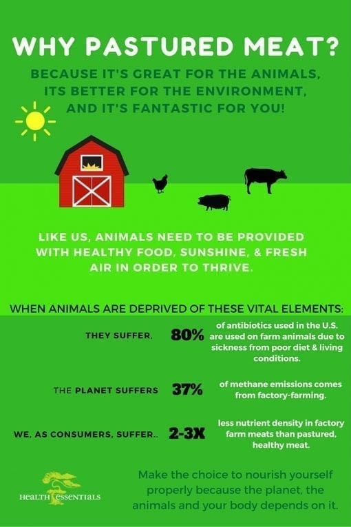 Naturally & Locally Raised Meat in Victoria, Bc | Health Essentials