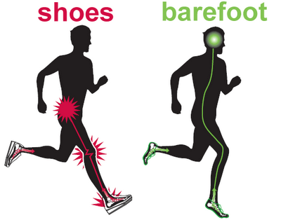 barefoot shoes vs shoes