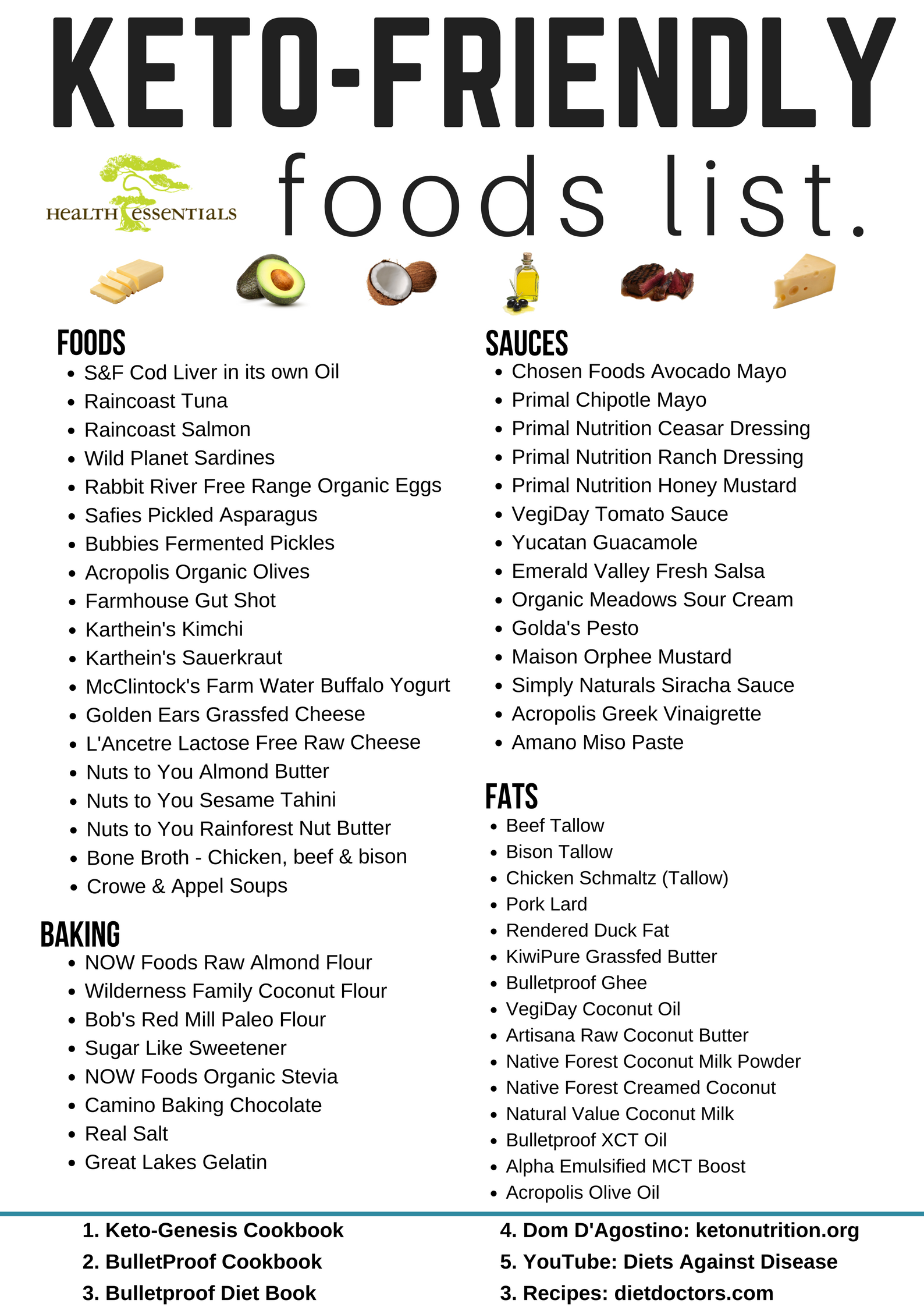 ketogenic foods list health essentials