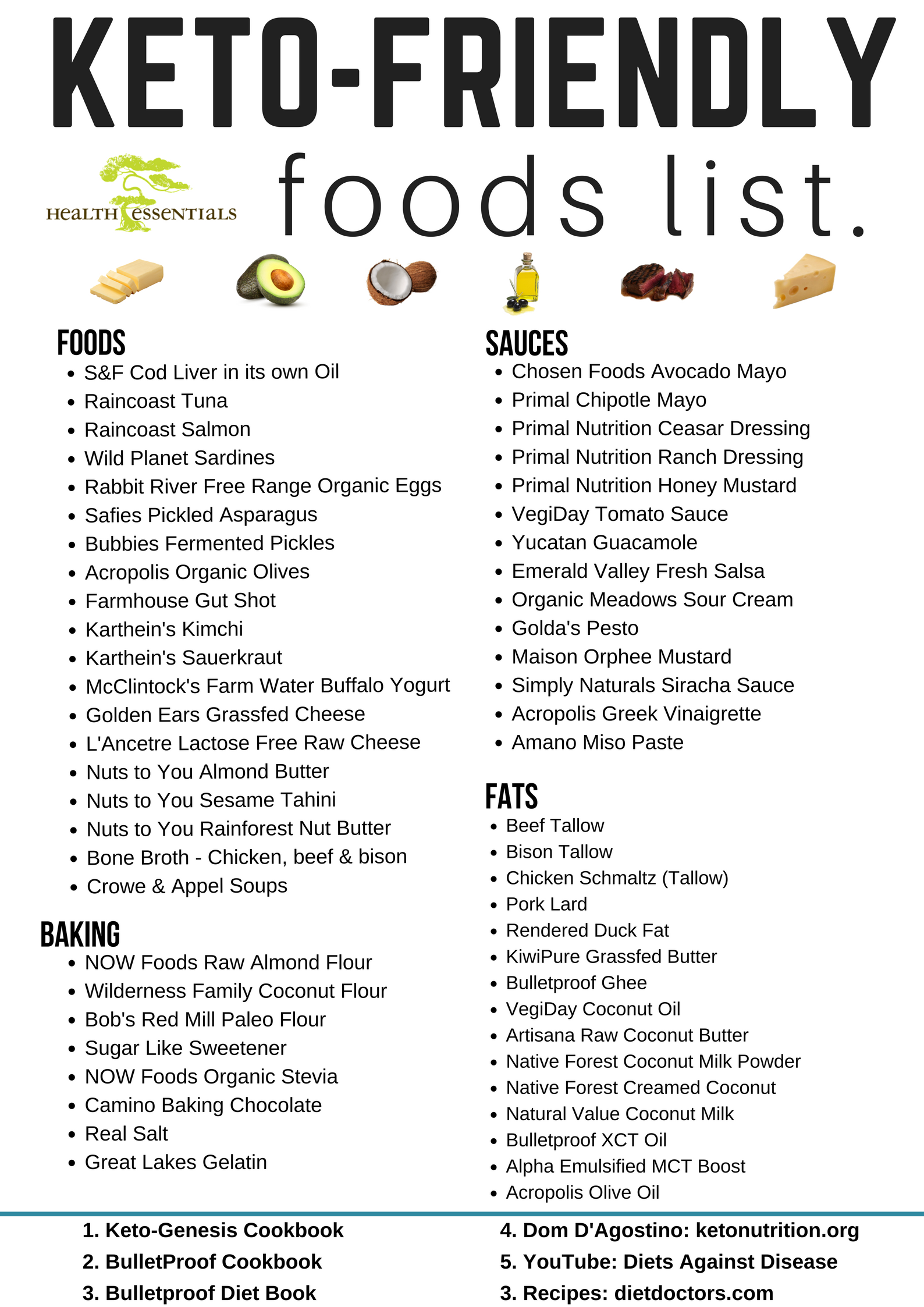 Free Printable Keto Food List Printable Templates