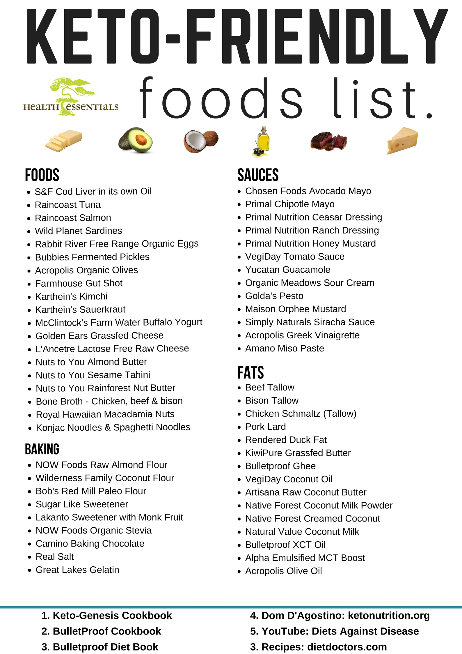 Low Carb Keto Diet Friendly Foods Health Essentials