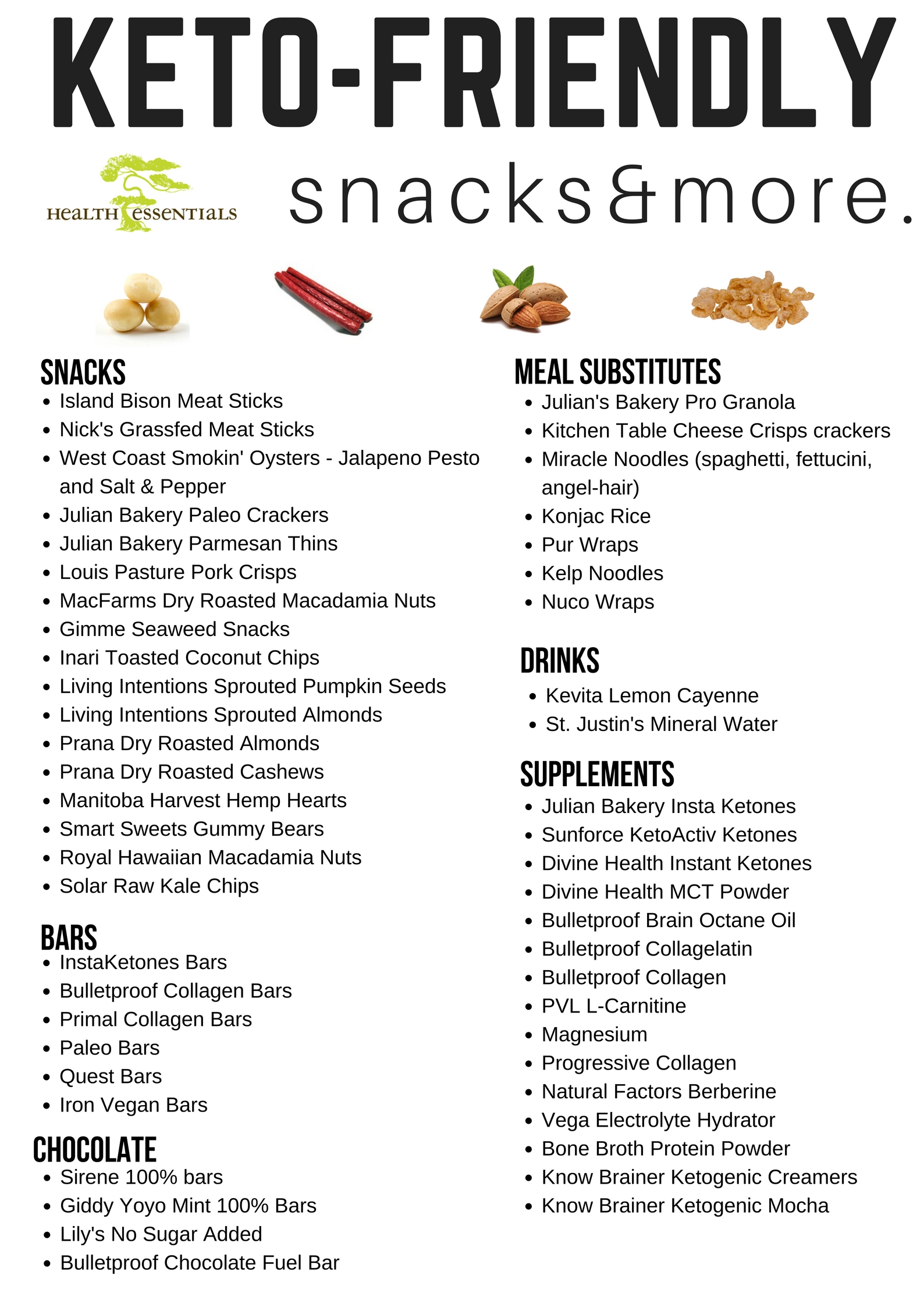 Low Carb Keto Diet Friendly Foods Health Essentials