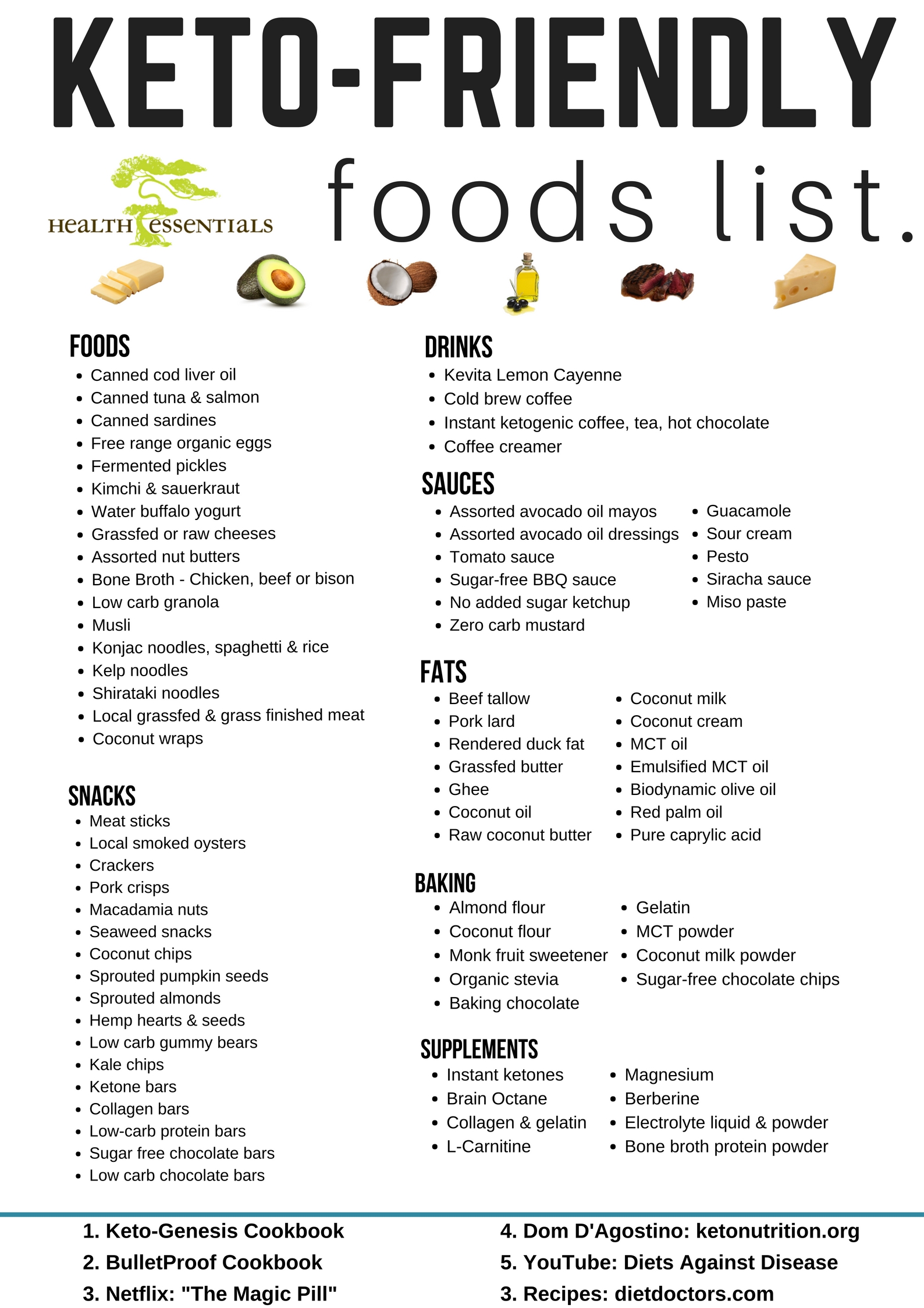 Keto Food List Free Printable